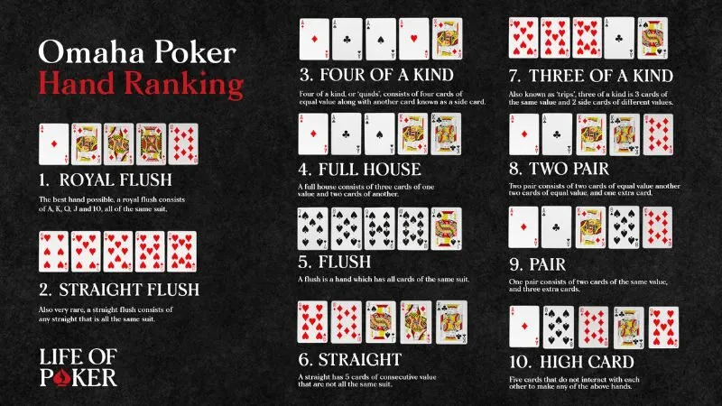 omaha poker Kinh nghiệm chơi Omaha cũng là điều bạn cần ghi nhớ